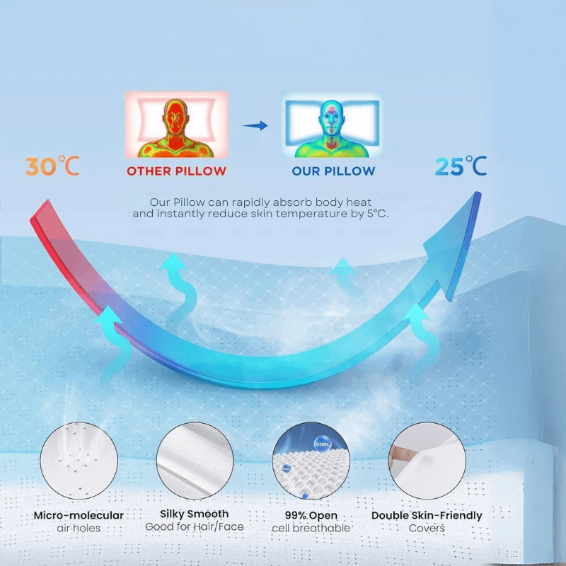 PuraRest™ Premium Batterfly Memory Foam Counter Pillow